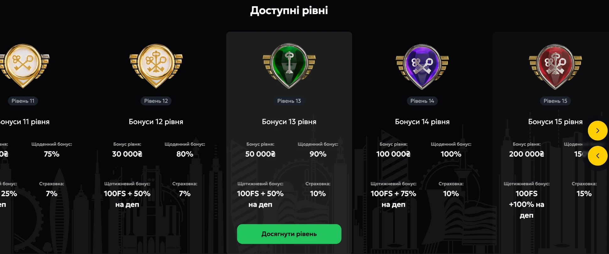 програма лояльності в слот сіті 